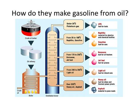 do you make gas with oil